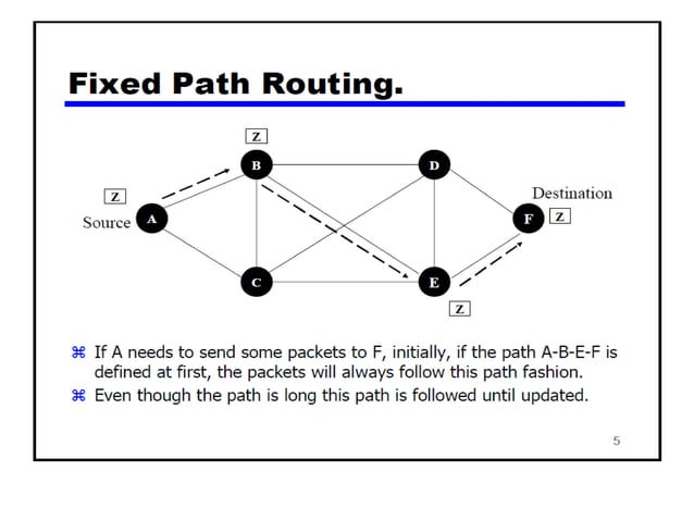 Routing Algorithm | PPTX