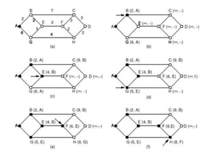 Routing Algorithm | PPTX