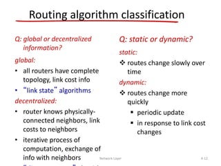 Routing Algorithm | PPT image.