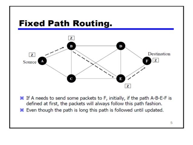 Routing Algorithm