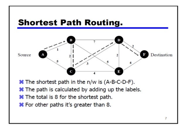 Routing Algorithm