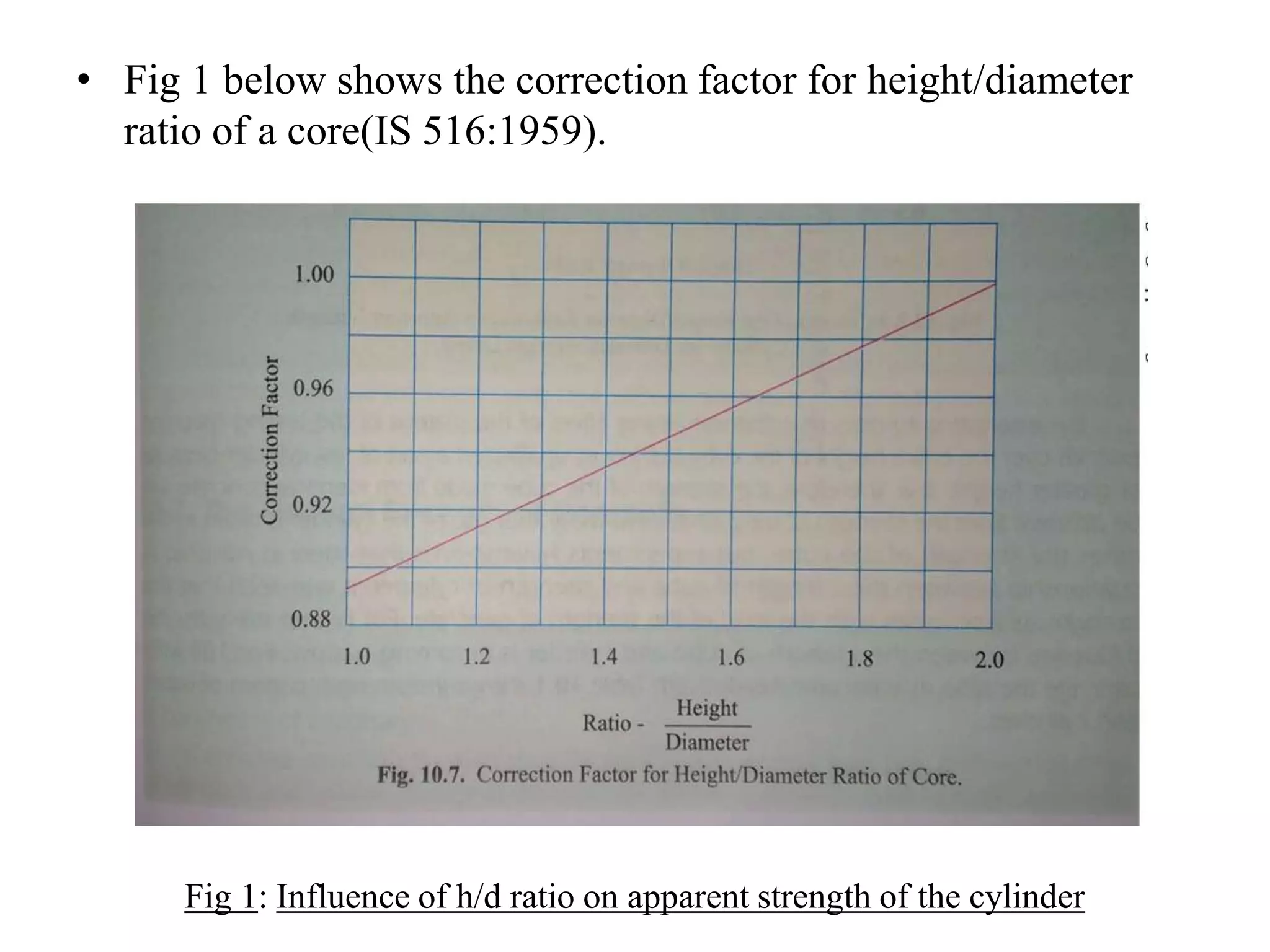 • Fig 1 below shows the correction factor for height/diameter
ratio of a core(IS 516:1959).
Fig 1: Influence of h/d ratio on apparent strength of the cylinder
 