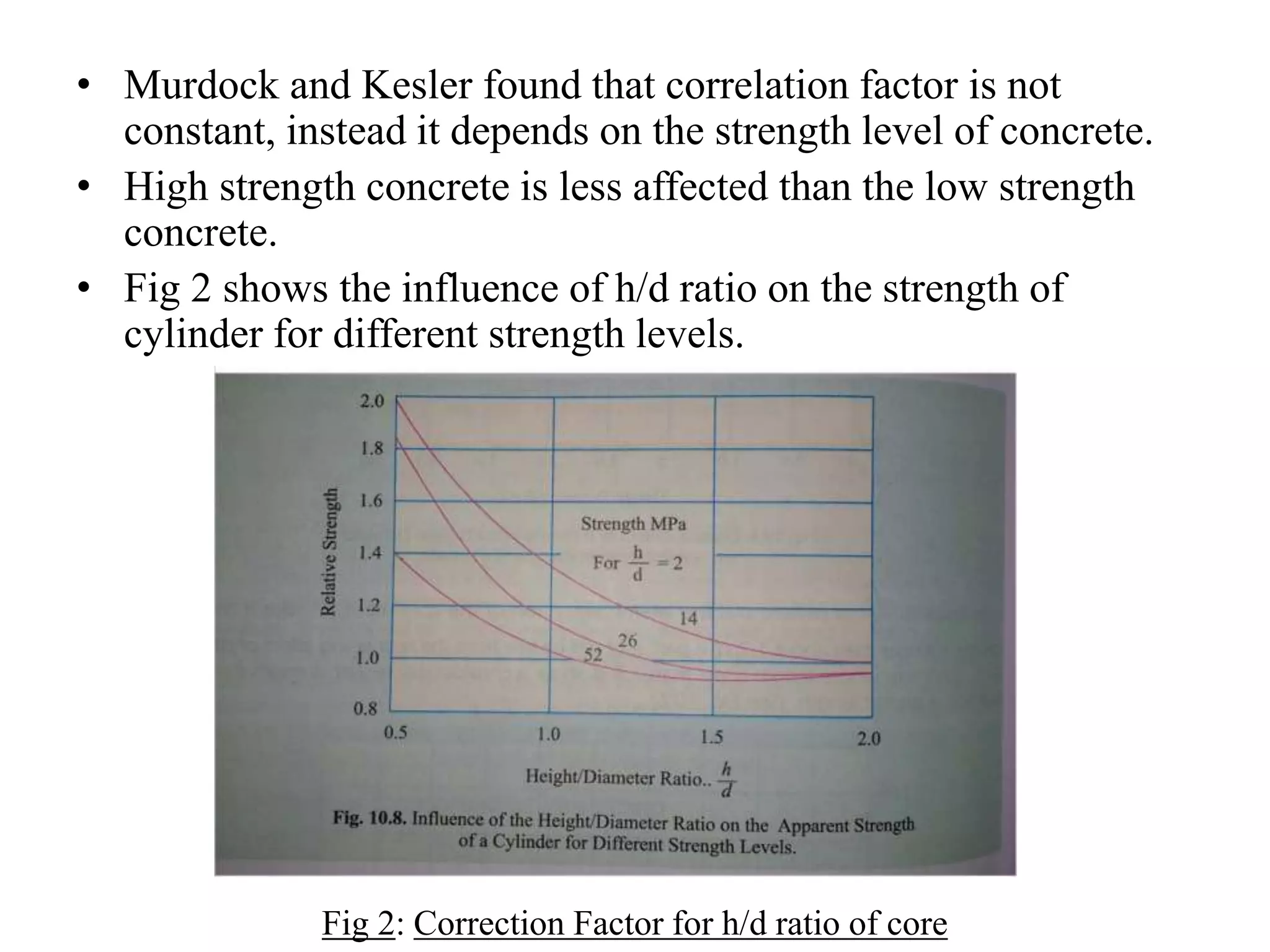 • Murdock and Kesler found that correlation factor is not
constant, instead it depends on the strength level of concrete.
• High strength concrete is less affected than the low strength
concrete.
• Fig 2 shows the influence of h/d ratio on the strength of
cylinder for different strength levels.
Fig 2: Correction Factor for h/d ratio of core
 