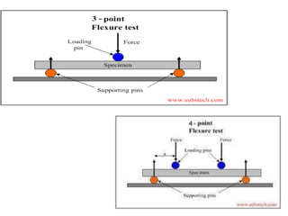 TEST ON HARDENED CONCRETE | PPTX