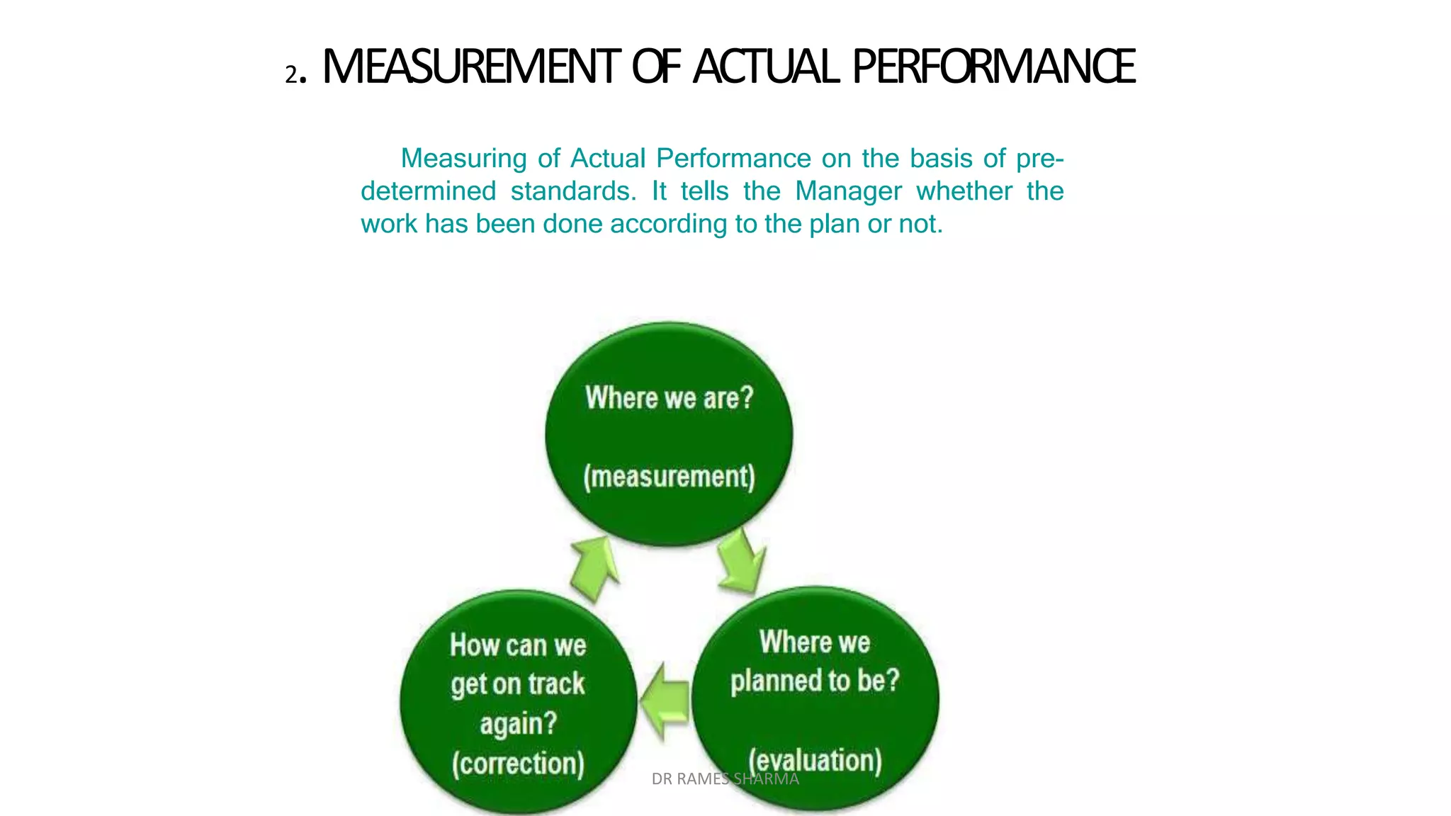Measuring of Actual Performance on the basis of pre-
determined standards. It tells the Manager whether the
work has been done according to the plan or not.
2. MEASUREMENTOF ACTUAL PERFORMANCE
DR RAMES SHARMA
 