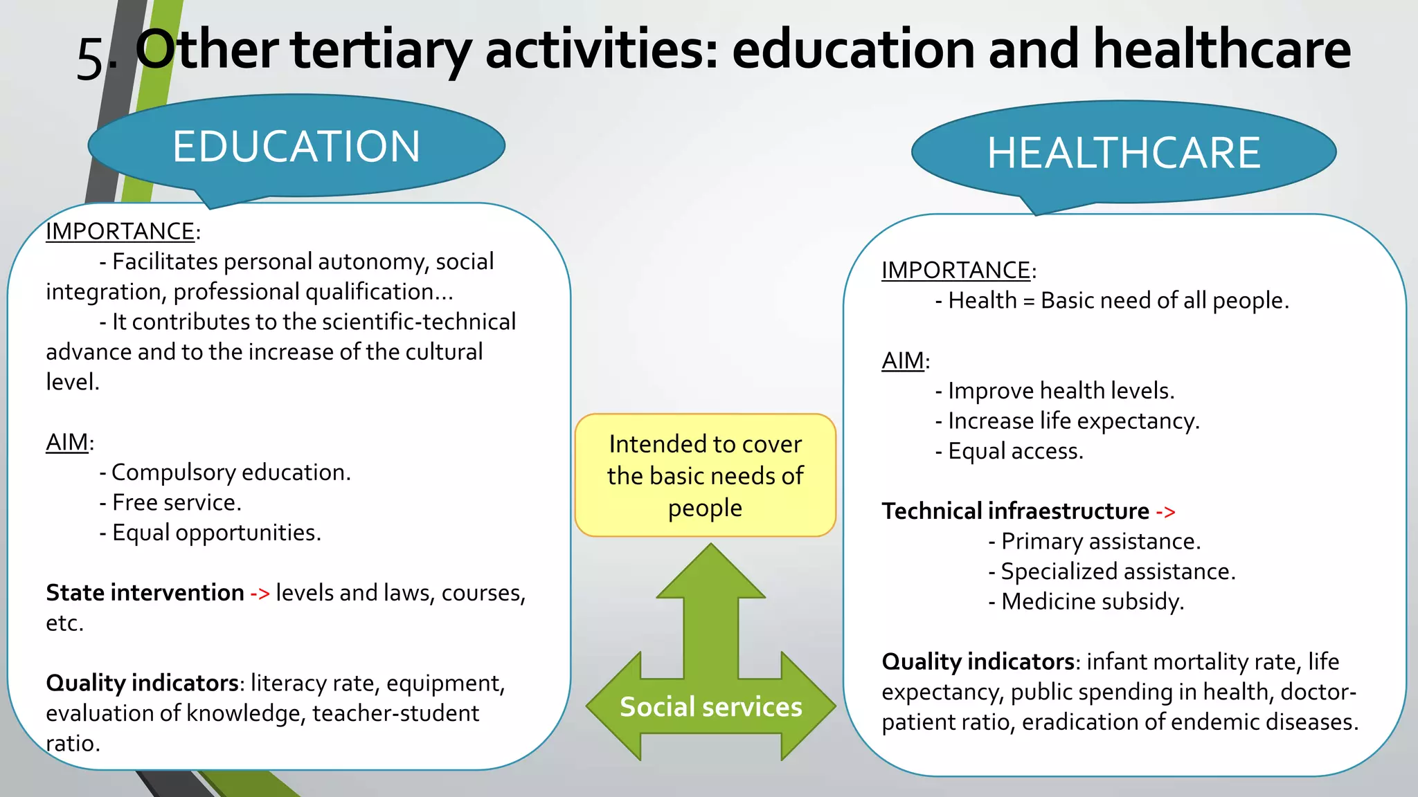 Unit 8. Tertiary Sector | PPTX