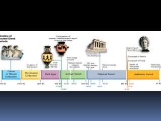 Ancient Greece. City-states | PPTX