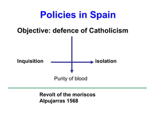 Policies in Spain
Objective: defence of Catholicism
Inquisition isolation
Purity of blood
Revolt of the moriscos
Alpujarras 1568
 