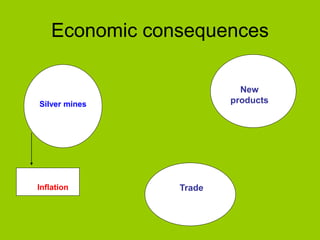 Silver mines
Inflation
New
products
Trade
Economic consequences
 