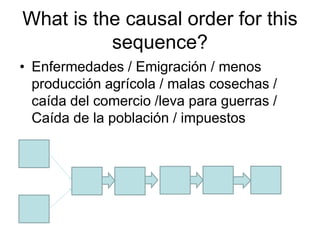 What is the causal order for this
sequence?
• Enfermedades / Emigración / menos
producción agrícola / malas cosechas /
caída del comercio /leva para guerras /
Caída de la población / impuestos
 