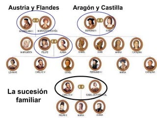 La sucesión
familiar
Austria y Flandes Aragón y Castilla
 