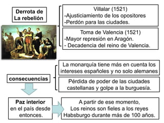 Derrota de
La rebelión
Villalar (1521)
-Ajusticiamiento de los opositores
-Perdón para las ciudades.
Toma de Valencia (1521)
-Mayor represión en Aragón.
- Decadencia del reino de Valencia.
Paz interior
en el país desde
entonces.
A partir de ese momento,
Los reinos son fieles a los reyes
Habsburgo durante más de 100 años.
Pérdida de poder de las ciudades
castellanas y golpe a la burguesía.
consecuencias
La monarquía tiene más en cuenta los
intereses españoles y no solo alemanes
 