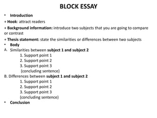 BLOCK ESSAY
• Introduction
+ Hook: attract readers
+ Background information: introduce two subjects that you are going to compare
or contrast
+ Thesis statement: state the similarities or differences between two subjects
• Body
A. Similarities between subject 1 and subject 2
1. Support point 1
2. Support point 2
3. Support point 3
(concluding sentence)
B. Differences between subject 1 and subject 2
1. Support point 1
2. Support point 2
3. Support point 3
(concluding sentence)
• Conclusion
 