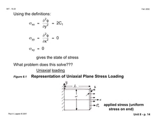 MIT - 16.20 Fall, 2002
Using the definitions:
∂2
φ
σxx = 2
= 2C1
∂y
∂2
φ
σ = = 0
yy
∂x2
σ = 0
xy
gives the state of stress
What problem does this solve???
Uniaxial loading
Figure 8.1 Representation of Uniaxial Plane Stress Loading
applied stress (uniform
stress on end)
Paul A. Lagace © 2001 Unit 8 - p. 14
 