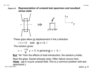 MIT - 16.20 Fall, 2002
Figure 8.2 Representation of uniaxial test specimen and resultant
stress state
x
y
These grips allow no displacement in the y-direction
--> v = 0 both @ x = 0, l
The solution gives:
−νσ
v = y ≠ 0 in general @ x = 0, l
E
But, “far” from the effects of load introduction, the solution φ holds.
Near the grips, biaxial stresses arise. Often failure occurs here.
(Note: not in a pure uniaxial field. This is a common problem with test
specimens.)
Paul A. Lagace © 2001 Unit 8 - p. 17
 