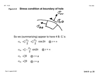 MIT - 16.20 Fall, 2002
Figure 8.5 Stress condition at boundary of hole
So we (summarizing) appear to have 4 B. C.’s:
σ σ
σrr = o
+ o
cos2θ @ r = ∞
2 2
σ
σrθ = − o
sin2θ @ r = ∞
2
σrr = 0 @ r = a
σrθ = 0 @ r = a
Paul A. Lagace © 2001 Unit 8 - p. 25
 