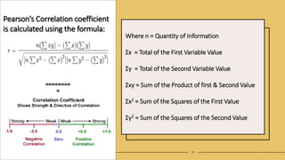 Pearson R Statistical Test Formula Unit 8 - Parametric Tests, Research and Statistics | PPTX