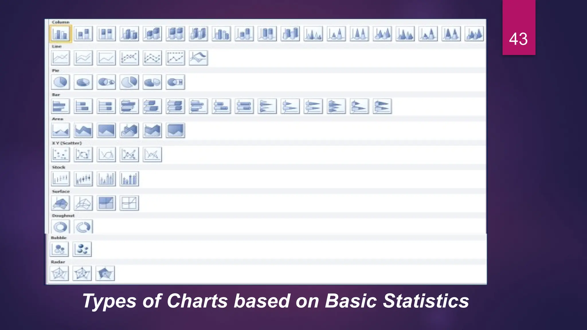 43
Types of Charts based on Basic Statistics
 