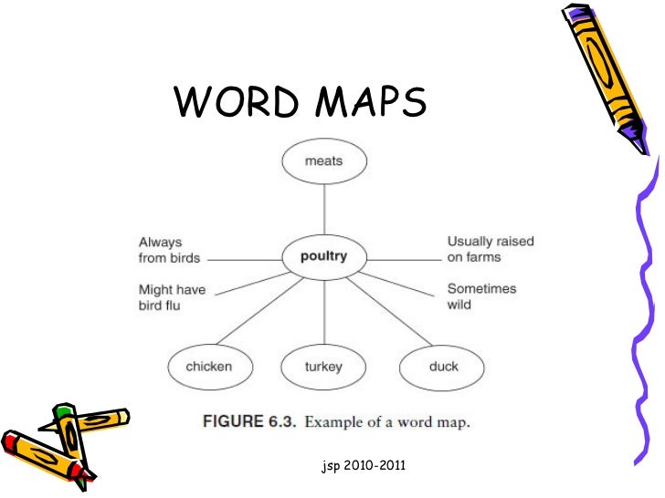 wordmaps