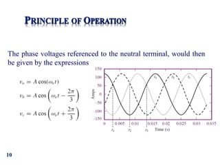 10
The phase voltages referenced to the neutral terminal, would then
be given by the expressions
 