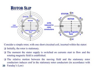 20
R
R’
B Y
Y’ B’
ROTOR
STATOR
rotating magnetic
field
rotor
conductor
R
R’
B Y
Y’ B’
ROTOR
STATOR
rotating magnetic
field
emfs
induced in
rotor
conductors
Consider a simple rotor, with one short circuited coil, inserted within the stator:
 Initially, the rotor is stationary.
 The moment the stator supply is switched on currents start to flow and the
rotating magnetic field is established.
 The relative motion between the moving field and the stationary rotor
conductors induces emf in the stationary rotor conductors (in accordance with
Faraday’s Law)
 