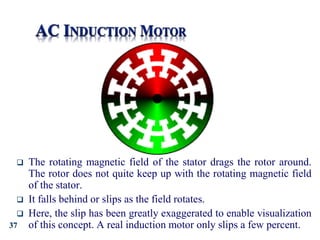  The rotating magnetic field of the stator drags the rotor around.
The rotor does not quite keep up with the rotating magnetic field
of the stator.
 It falls behind or slips as the field rotates.
 Here, the slip has been greatly exaggerated to enable visualization
of this concept. A real induction motor only slips a few percent.
37
 