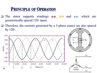 9
 The stator supports windings a-a, b-b and c-c, which are
geometrically spaced 120◦ apart.
 Therefore, the currents generated by a 3-phase source are also spaced
by 120◦.
 