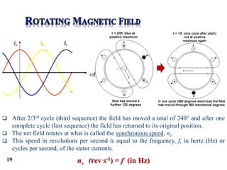 19
 After 2/3rd cycle (third sequence) the field has moved a total of 240 and after one
complete cycle (last sequence) the field has returned to its original position.
 The net field rotates at what is called the synchronous speed, ns.
 This speed in revolutions per second is equal to the frequency, f, in hertz (Hz) or
cycles per second, of the stator currents.
ns (rev s-1) = f (in Hz)
 