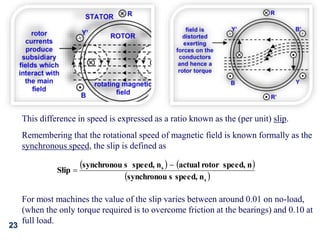 23
This difference in speed is expressed as a ratio known as the (per unit) slip.
Remembering that the rotational speed of magnetic field is known formally as the
synchronous speed, the slip is defined as
For most machines the value of the slip varies between around 0.01 on no-load,
(when the only torque required is to overcome friction at the bearings) and 0.10 at
full load.
   
 
s
s
n
speed,
s
synchronou
n
speed,
rotor
actual
n
speed,
s
synchronou
Slip


 