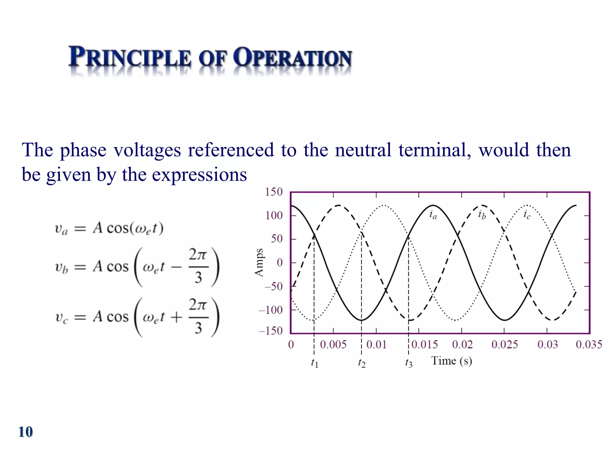 10
The phase voltages referenced to the neutral terminal, would then
be given by the expressions
 