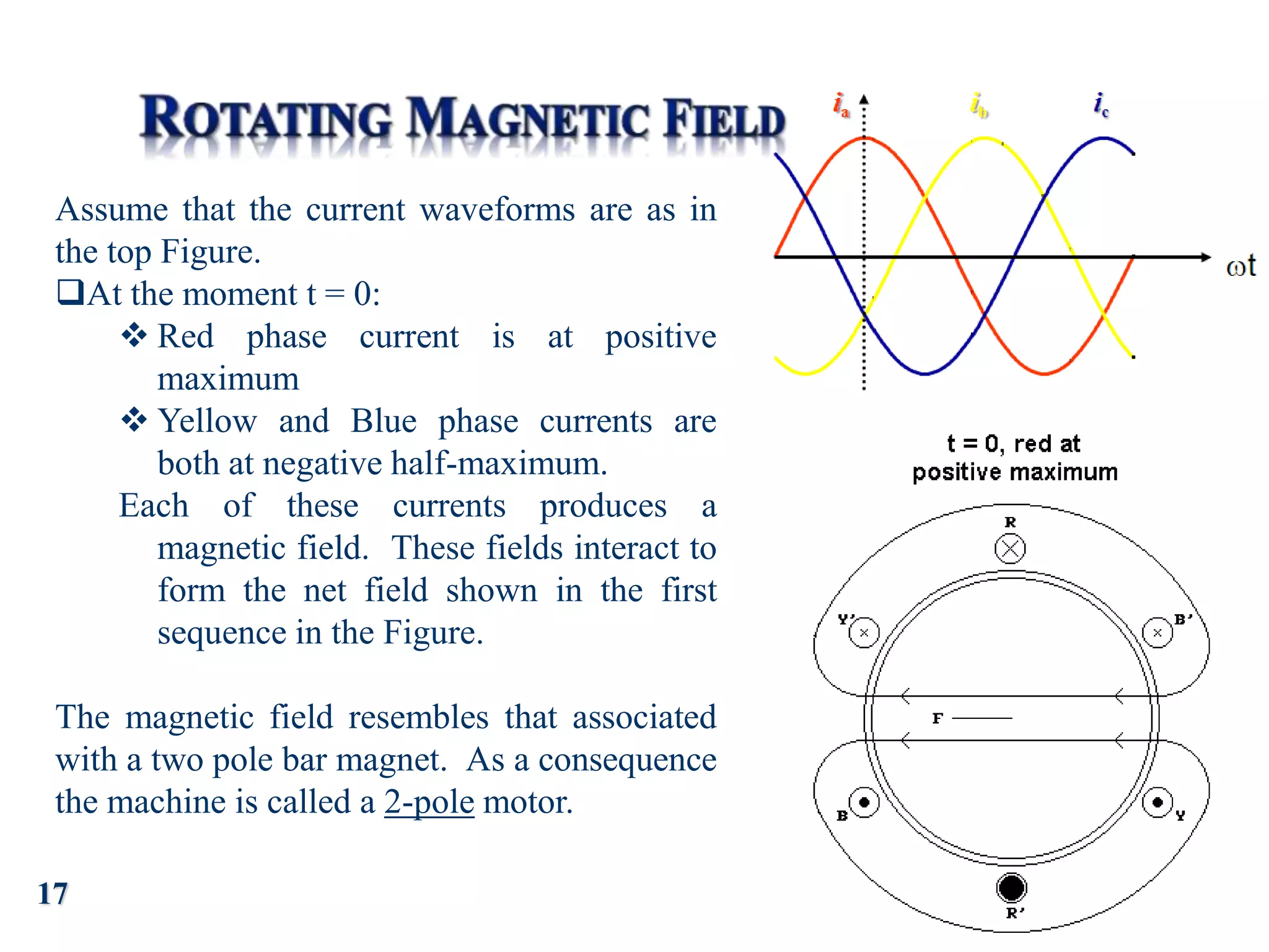 17
Assume that the current waveforms are as in
the top Figure.
At the moment t = 0:
 Red phase current is at positive
maximum
 Yellow and Blue phase currents are
both at negative half-maximum.
Each of these currents produces a
magnetic field. These fields interact to
form the net field shown in the first
sequence in the Figure.
The magnetic field resembles that associated
with a two pole bar magnet. As a consequence
the machine is called a 2-pole motor.
 