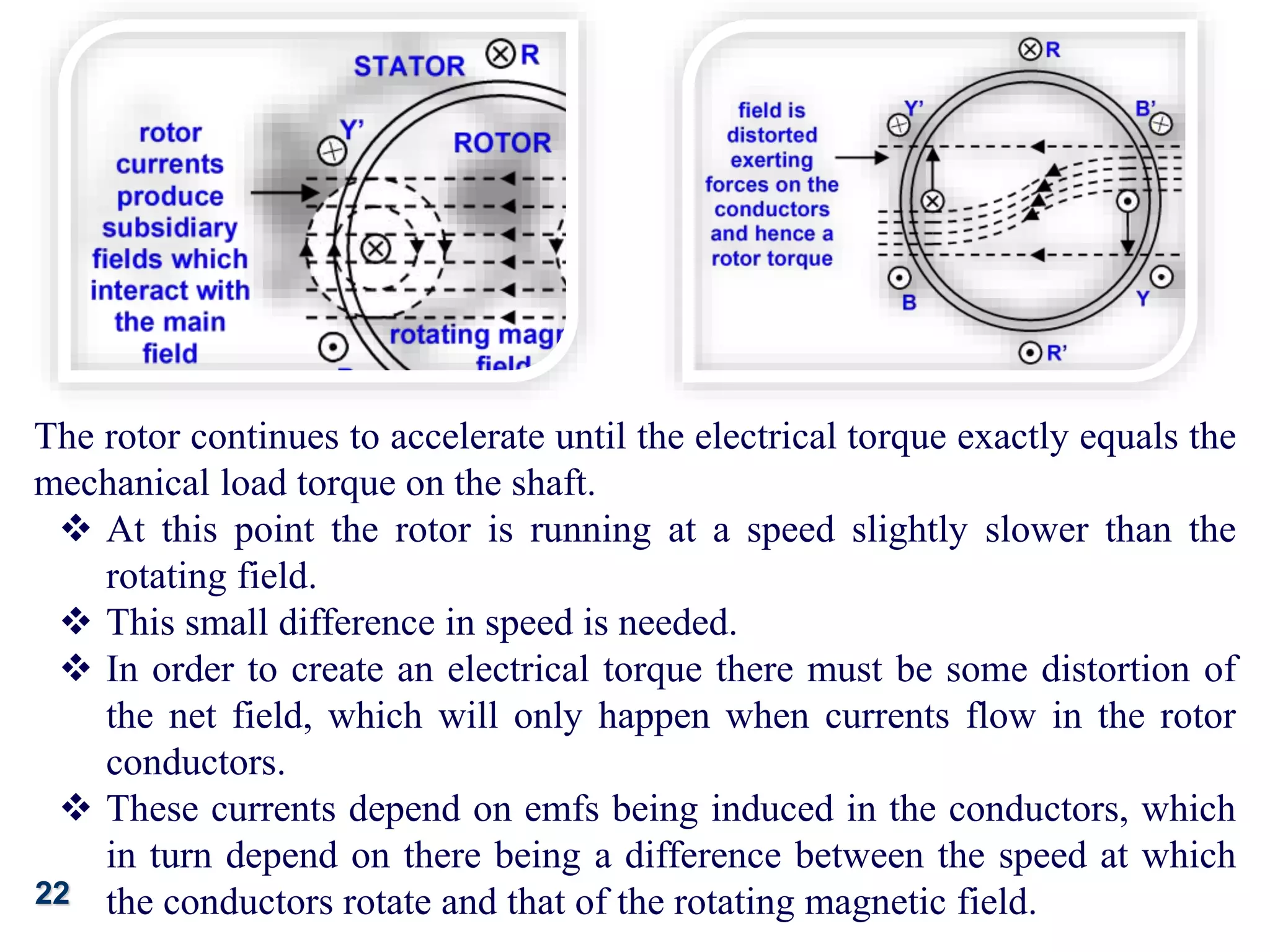 22
The rotor continues to accelerate until the electrical torque exactly equals the
mechanical load torque on the shaft.
 At this point the rotor is running at a speed slightly slower than the
rotating field.
 This small difference in speed is needed.
 In order to create an electrical torque there must be some distortion of
the net field, which will only happen when currents flow in the rotor
conductors.
 These currents depend on emfs being induced in the conductors, which
in turn depend on there being a difference between the speed at which
the conductors rotate and that of the rotating magnetic field.
 