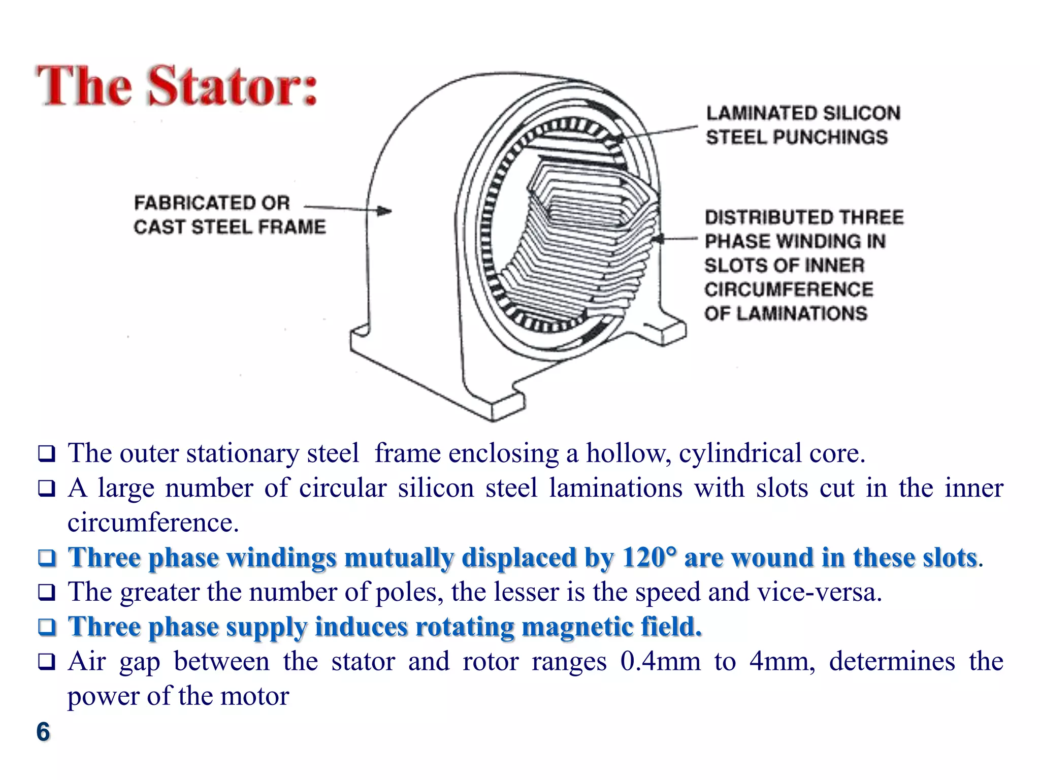  The outer stationary steel frame enclosing a hollow, cylindrical core.
 A large number of circular silicon steel laminations with slots cut in the inner
circumference.
 Three phase windings mutually displaced by 120 are wound in these slots.
 The greater the number of poles, the lesser is the speed and vice-versa.
 Three phase supply induces rotating magnetic field.
 Air gap between the stator and rotor ranges 0.4mm to 4mm, determines the
power of the motor
6
 
