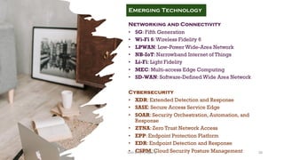 Networking and Connectivity
• 5G: Fifth Generation
• Wi-Fi 6:Wireless Fidelity 6
• LPWAN: Low-Power Wide-Area Network
• NB-IoT: Narrowband Internet of Things
• Li-Fi: Light Fidelity
• MEC: Multi-access Edge Computing
• SD-WAN: Software-Defined Wide Area Network
Cybersecurity
• XDR: Extended Detection and Response
• SASE: Secure Access Service Edge
• SOAR: Security Orchestration, Automation, and
Response
• ZTNA: Zero Trust Network Access
• EPP: Endpoint Protection Platform
• EDR: Endpoint Detection and Response
• CSPM: Cloud Security Posture Management
Emerging Technology
20
Unit 8: ICT (Paper I)
 