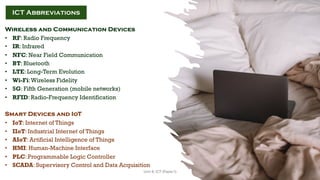 Wireless and Communication Devices
• RF: Radio Frequency
• IR: Infrared
• NFC: Near Field Communication
• BT: Bluetooth
• LTE: Long-Term Evolution
• Wi-Fi:Wireless Fidelity
• 5G: Fifth Generation (mobile networks)
• RFID: Radio-Frequency Identification
Smart Devices and IoT
• IoT: Internet of Things
• IIoT: Industrial Internet of Things
• AIoT: Artificial Intelligence of Things
• HMI: Human-Machine Interface
• PLC: Programmable Logic Controller
• SCADA: Supervisory Control and Data Acquisition
ICT Abbreviations
26
Unit 8: ICT (Paper I)
 