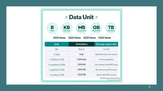 33
Unit 8: ICT (Paper I)
 