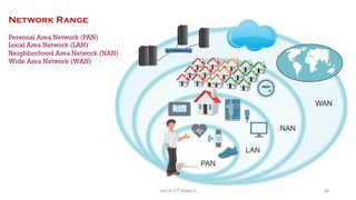 Network Range
Personal Area Network (PAN)
Local Area Network (LAN)
Neighborhood Area Network (NAN)
Wide Area Network (WAN)
38
Unit 8: ICT (Paper I)
 
