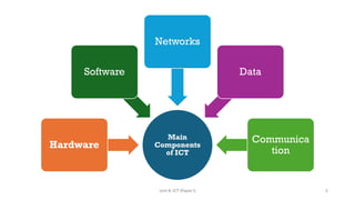 Main
Components
of ICT
Hardware
Software
Networks
Data
Communica
tion
5
Unit 8: ICT (Paper I)
 