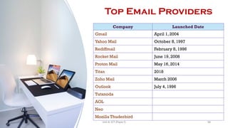 Company Launched Date
Gmail April 1, 2004
Yahoo Mail October 8, 1997
Rediffmail February 8, 1996
Rocket Mail June 19, 2008
Proton Mail May 16, 2014
Titan 2018
Zoho Mail March 2006
Outlook July 4, 1996
Tutanoda
AOL
Neo
Mozilla Thuderbird
Top Email Providers
56
Unit 8: ICT (Paper I)
 