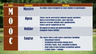 Letter Expansion Meaning
M
Massive An online course designed for large number of participants
O
Open Course can be accessed by (almost) anyone anywhere
Open as in freedom of place, pace and time
Open to everyone without entry qualifications
Course can be completed for free
O
Online All aspects of course are delivered Online
(Complete Course ONLINE)
C
Course The course offers a full course experience including
• Educational Content
• Facilitation Interaction among peers
• Activities/Tasks, Tests, including feedback
• Some kind of (non formal) recognition options
• A Study Guide / syllabus
74
Unit 8: ICT (Paper I)
 