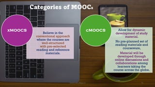 Categories of MOOCs
Believe in the
conventional approach
where the courses are
well-structured
with pre-selected
reading and reference
materials.
xMOOCS Allow for dynamic
development of study
material.
No pre-planned set of
reading materials and
courseware,
Material will be
developed through
online discussions and
collaborations among
learners taking the
course across the globe.
cMOOCS
75
Unit 8: ICT (Paper I)
 