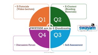 • Self-Assessment
• Discussion Forum
• E-Content
(Reading
Materials)
• E-Tutorials
(Video Lecture)
Q1 Q2
Q3
Q4
SWAYAM are in 4 Quadrants
79
Unit 8: ICT (Paper I)
 