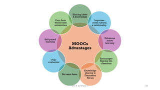 MOOCs
Advantages
Sharing ideas
& knowledge
Improves
cross cultural
a relationship
Enhances
active
learning
Encourages
flipping the
classroom
Knowledge
sharing in
Discussion
Forum
No exam fever
Peer
evaluation
Self paced
learning
Earn from
world class
universities
82
Unit 8: ICT (Paper I)
 