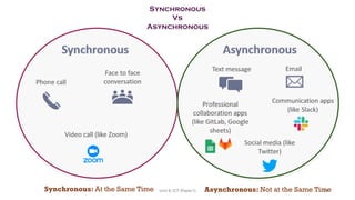 Synchronous: At the Same Time Asynchronous: Not at the Same Time
Synchronous
Vs
Asynchronous
93
Unit 8: ICT (Paper I)
 