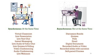 Synchronous: At the Same Time
Virtual Classroom
Live Presentation
Live Text Chat
Instant Messaging
Live Audio & Video Chat
Live Quizzes & Polling
Video Conferencing
Audio Conferencing
Live Webinars
Asynchronous: Not at the Same Time
Discussion Boards
Quizzes
Polls
Email
Digital Documents
Recorded Audio or Video
Recorded slides with narration
Self-paced Courses
94
Unit 8: ICT (Paper I)
 