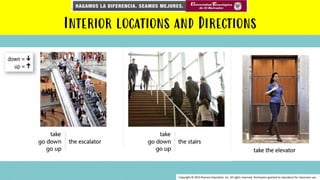 Interior locations and Directions
Copyright © 2015 Pearson Education, Inc. All rights reserved. Permission granted to reproduce for classroom use.
 