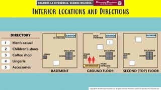 Interior locations and Directions
Copyright © 2015 Pearson Education, Inc. All rights reserved. Permission granted to reproduce for classroom use.
 