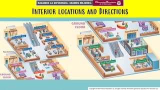 Interior locations and Directions
Copyright © 2015 Pearson Education, Inc. All rights reserved. Permission granted to reproduce for classroom use.
 