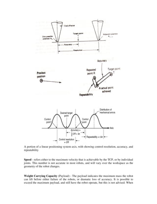 A portion of a linear positioning system axis, with showing control resolution, accuracy, and
repeatability
Speed - refers either to the maximum velocity that is achievable by the TCP, or by individual
joints. This number is not accurate in most robots, and will vary over the workspace as the
geometry of the robot changes.
Weight Carrying Capacity (Payload) - The payload indicates the maximum mass the robot
can lift before either failure of the robots, or dramatic loss of accuracy. It is possible to
exceed the maximum payload, and still have the robot operate, but this is not advised. When
 