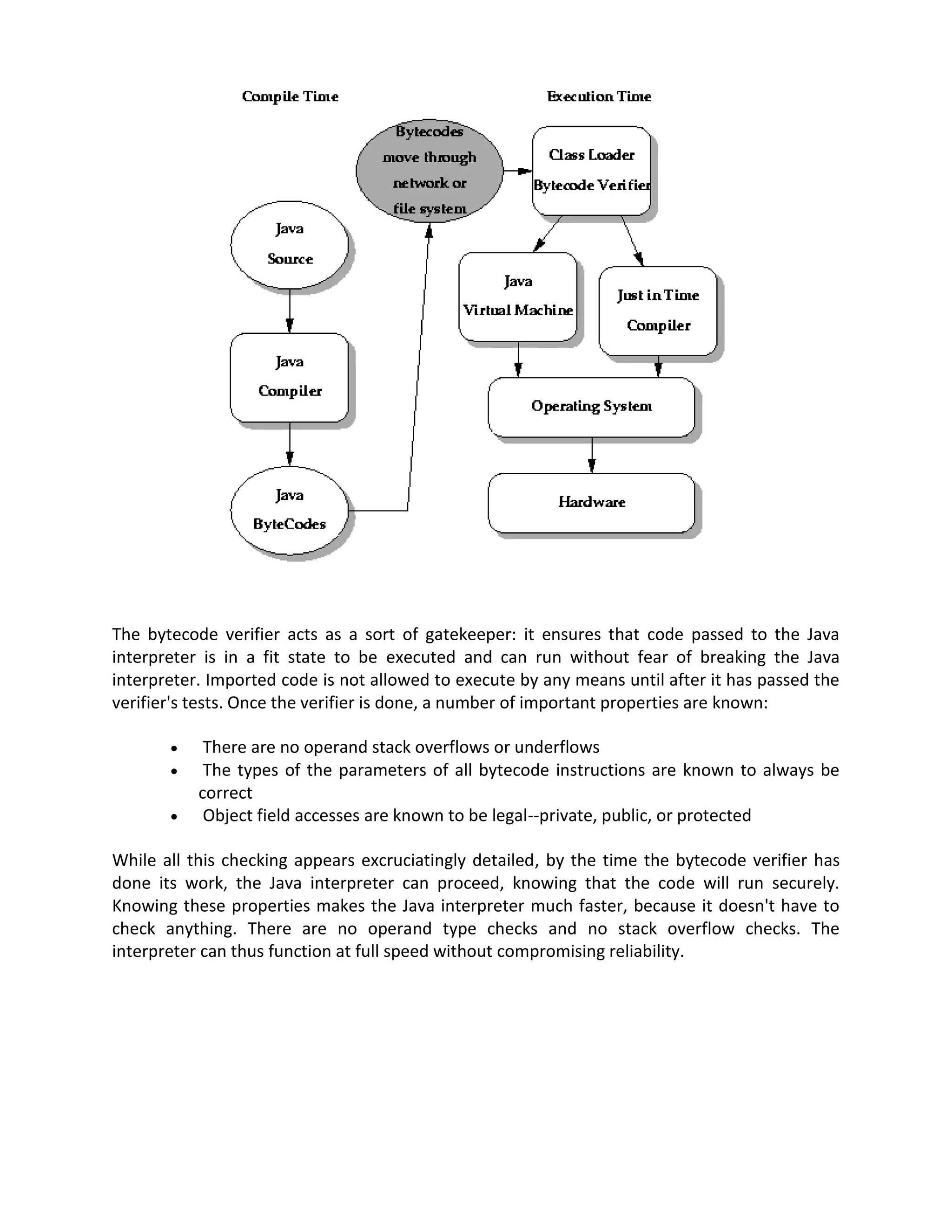 The bytecode verifier acts as a sort of gatekeeper: it ensures that code passed to the Java
interpreter is in a fit state to be executed and can run without fear of breaking the Java
interpreter. Imported code is not allowed to execute by any means until after it has passed the
verifier's tests. Once the verifier is done, a number of important properties are known:

           There are no operand stack overflows or underflows
           The types of the parameters of all bytecode instructions are known to always be
           correct
           Object field accesses are known to be legal--private, public, or protected

While all this checking appears excruciatingly detailed, by the time the bytecode verifier has
done its work, the Java interpreter can proceed, knowing that the code will run securely.
Knowing these properties makes the Java interpreter much faster, because it doesn't have to
check anything. There are no operand type checks and no stack overflow checks. The
interpreter can thus function at full speed without compromising reliability.
 